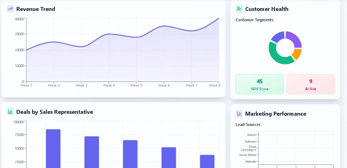 VeroField Analytics Dashboard